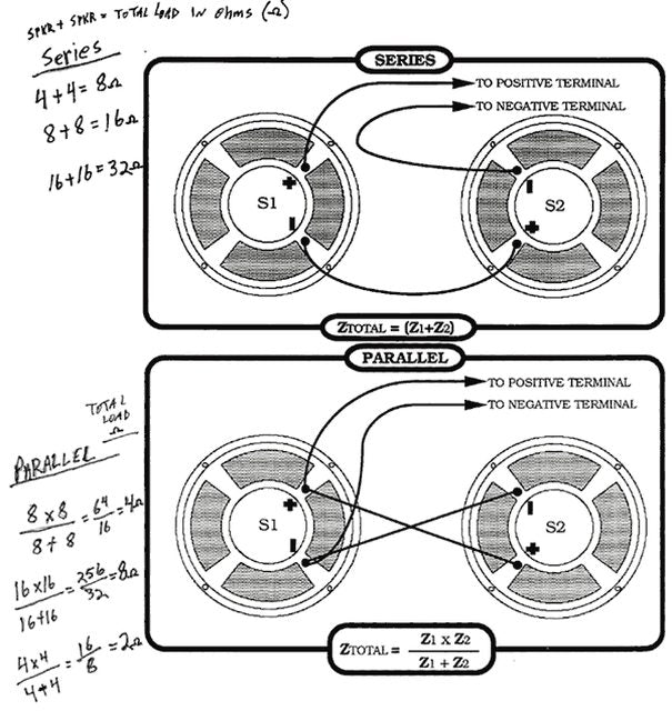 Speaker Cab Wiring Guide: Series vs Parallel Impedance & Power Handling