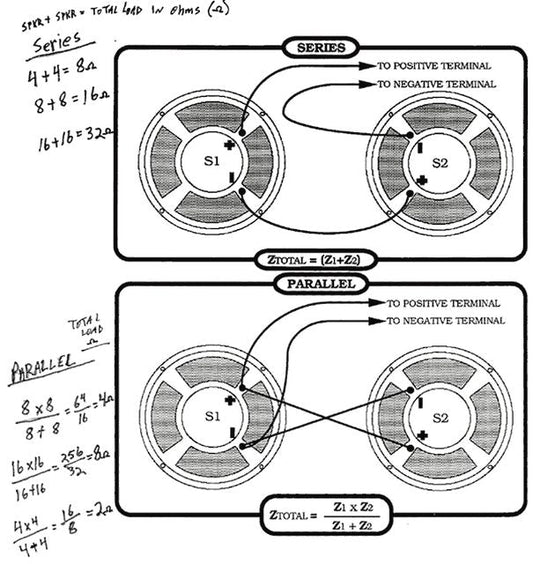 Speaker Cab Wiring Guide: Series vs Parallel Impedance & Power Handling